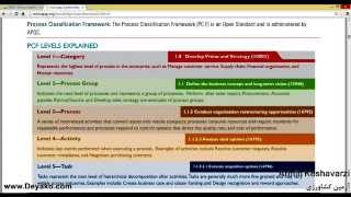 مقدمه ای بر APQC