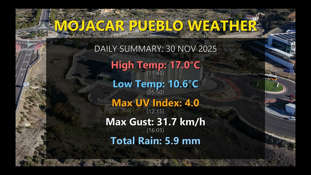 Mojacar SkyCam NOVEMBER 2025 YTD