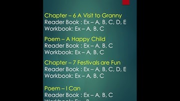 Class 1, Video - 14, Subject - English, Introduction to 1st Term Syllabus by Mrs.Rani