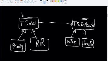 Bridge Pattern  -  Introduction