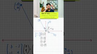 Eigen value best explained