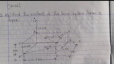 Force numerical type-3||2016PU Applied Mechanics BE Civil First semester #appliedmechanics