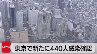 東京で新たに440人感染確認（2021年6月9日）