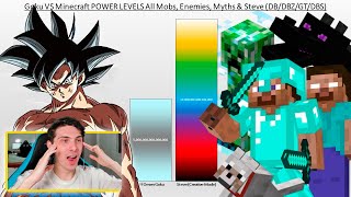 GOKU VS MINECRAFT NIVEL DE PODER - REACCION DRAGON BALL THEKALO