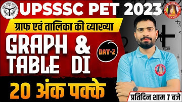 UPSSSC PET Graph & Table (ग्राफ एवं तालिका) Concept 🔥 | PET Data Interpretation | PET Maths Classes