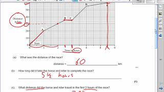 Distance time graph question