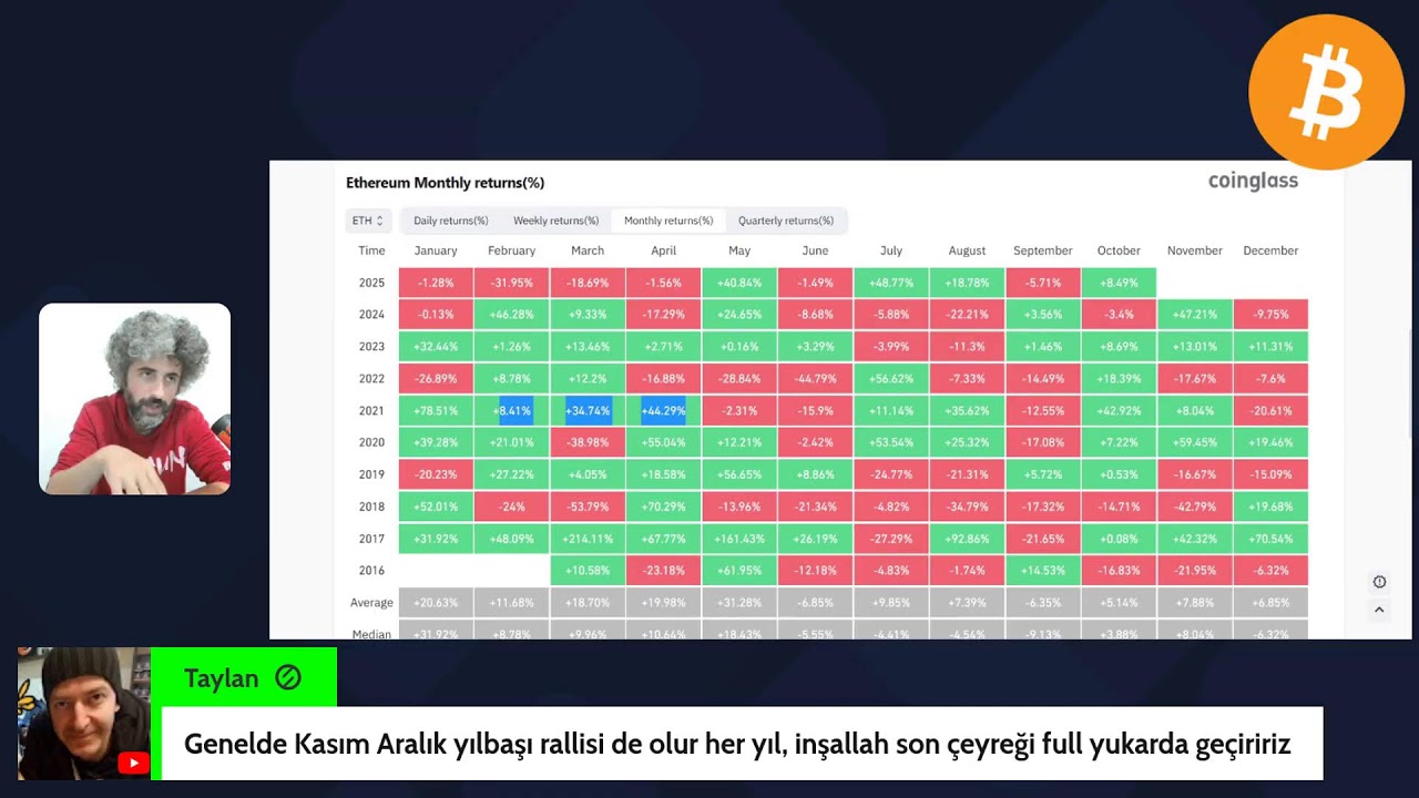 BİTCOİN 120.000 GELDİ / SIRADAKİ HEDEFLER