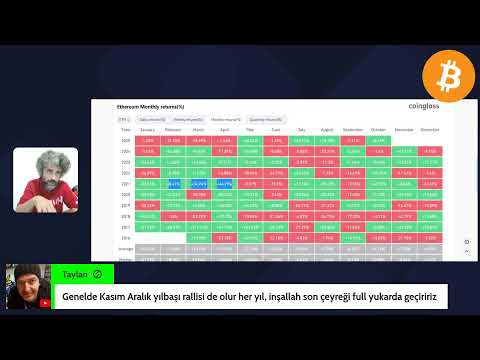 BİTCOİN 120.000 GELDİ / SIRADAKİ HEDEFLER