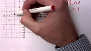 Intermediate Algebra - Part 8 (Graphing Linear Equations)