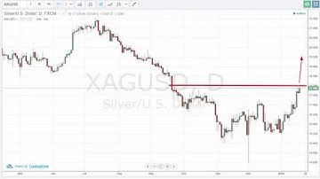 January 21st - Daily Binary Option Trading Tips & Analysis