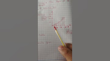 Statistics(Frequency table, Histogram, Kernel density plot) #statistics