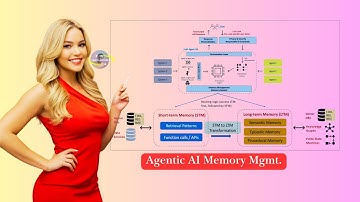 Long-Term Memory for AI Agents: Why Vector Databases Aren’t Enough (Next-Level Memory Explained)