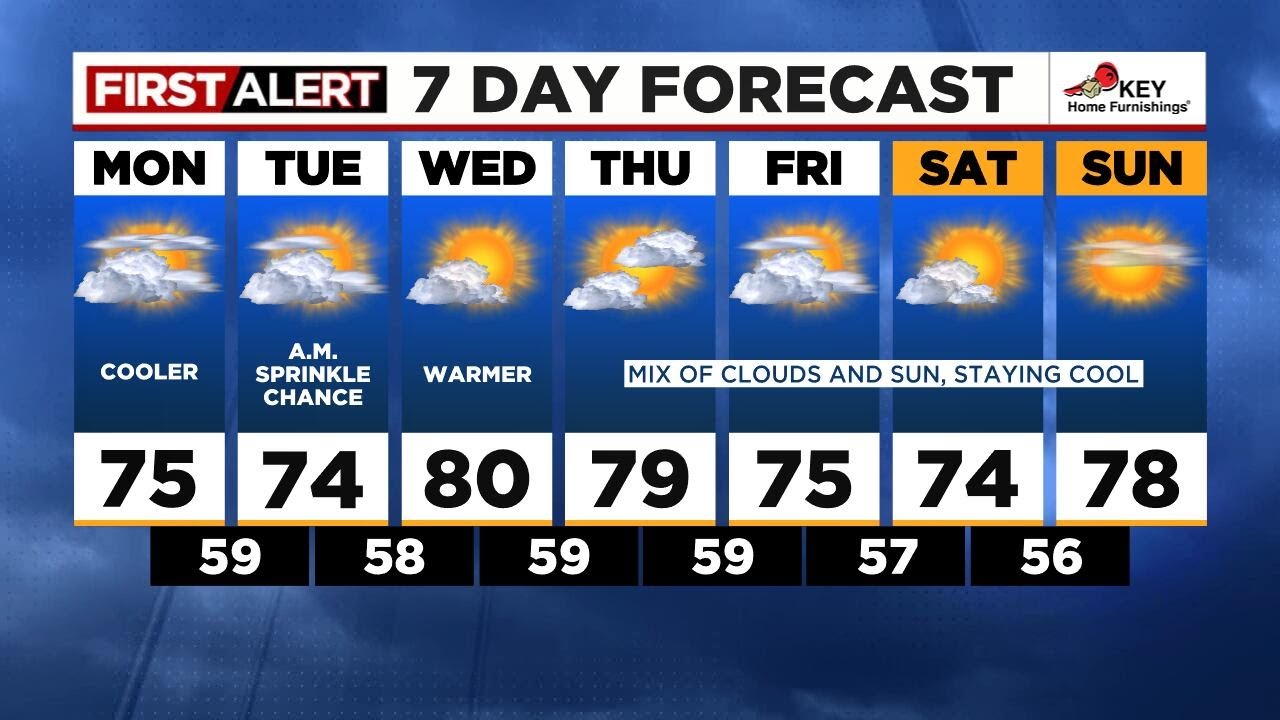 First Alert Monday morning FOX 12 weather forecast (8/12) - YouTube