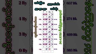 ပိတ်ပွဲညနေအတွက်အကြိုက်တူရင်တီးထားပါအမျိုးတို့ #2d #2dmyanmar #2d3d #2dlive #2d3dmyanmar #2dတွက်နည်း