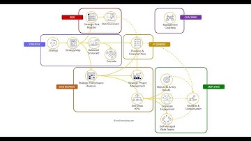 Pm2 Executive Suite - Some Methodology Details