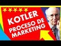 KOTLER CAPÍTULO 1 😊 (1.2) ¿Qué son las ETAPAS DEL PROCESO del MARKETING? | Resumen Explicado