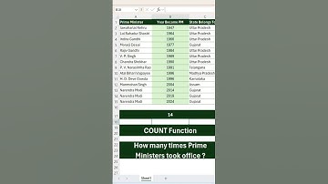 Master the COUNT Function in Excel in 10 Seconds ! #excel #count#exceltips#exceltricks#shorts #viral