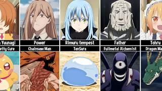Human And True Forms Of Anime Characters