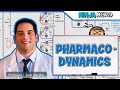 Pharmacodynamics