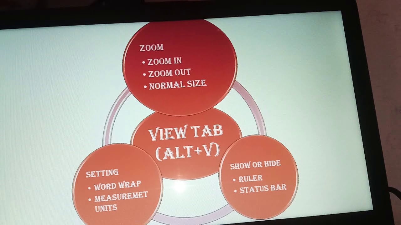 (class-18) View Tab / View menu in wordpad with shortcut keys explain (In Hindi) & Help button