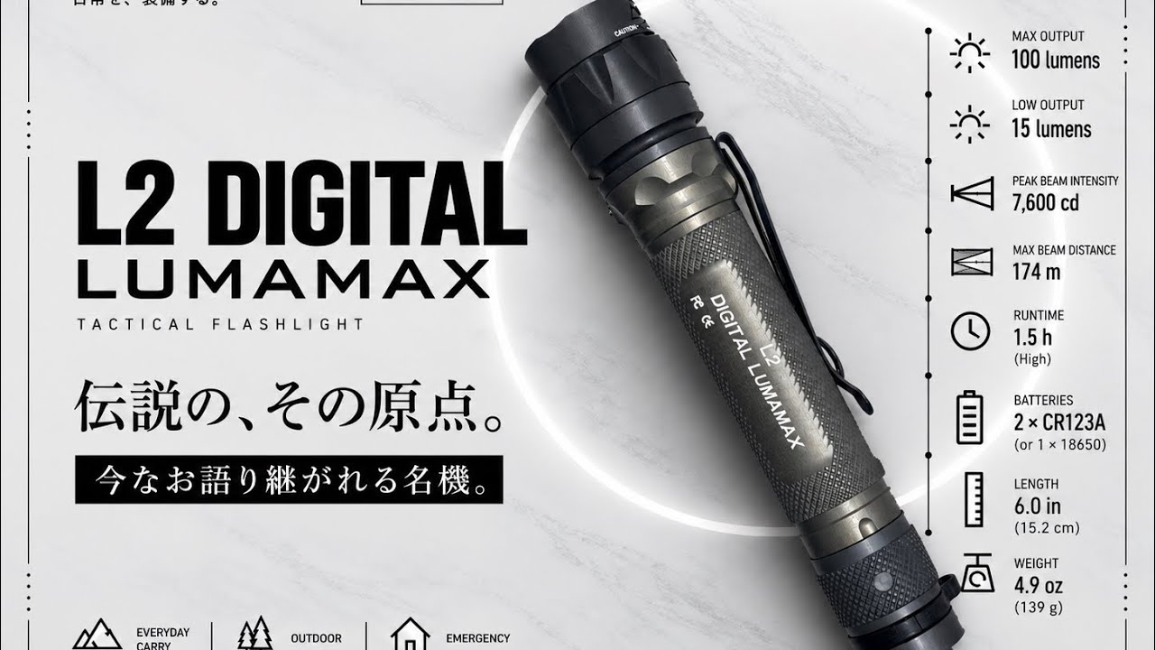 Legendary Classic] In-Depth Review of the SUREFIRE L2 LumaMax