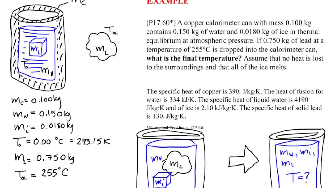 Thermodynamics Calorimetry YouTube