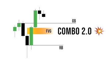 Trading Strategy: Combo Algorithm 2.0 (Swing + Intraday)