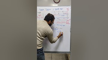 Example Thermal Stresses in Composite Bars