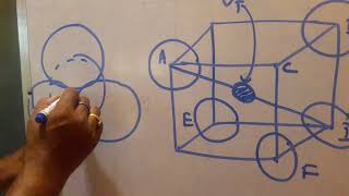 The Solid State part 6 Derivation of the Relation between Octahedral voids and A.radius by Dr R K SA Profile