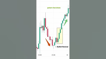 🔥 Powerful Candlestick Pattern: Three White Soldiers (Bullish Reversal Strategy) #candlestick #btc