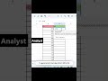 Beginner vs Analyst in Google Sheets 😳