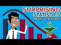 Medical School Admissions Insights