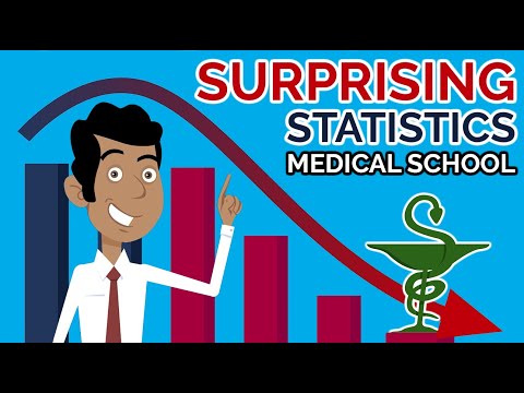 4 Surprising Medical School Admissions Statistics