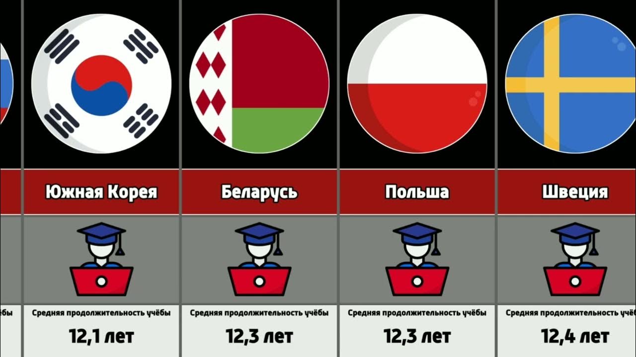 Может быть разным в разных странах. Учеба в разных странах.