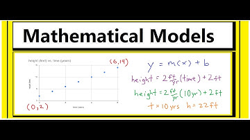 Mathematical Models - Solve for Slope, Develop a Model, & Make Predictions