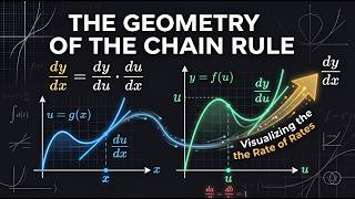 Why the Chain Rule Actually Works | Visual Intuition
