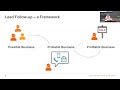Ignite #6 - Keep Every Lead & Follow Up with Leads