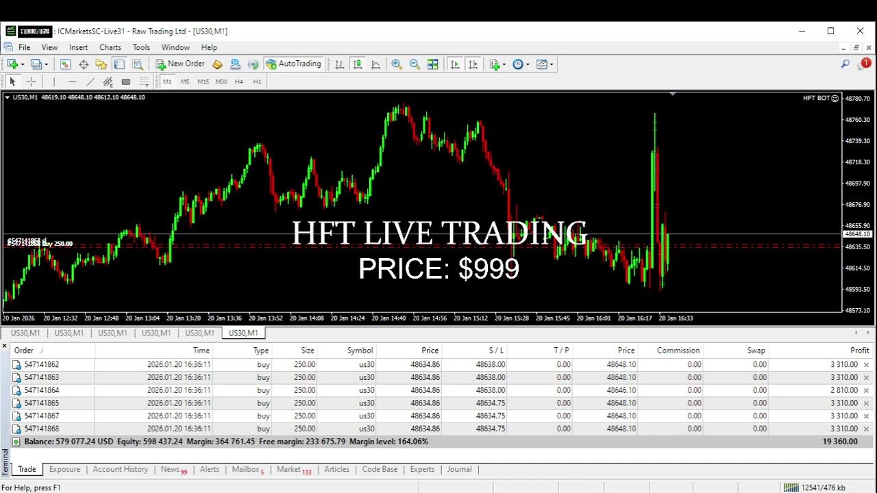 DAY 17: $2000 TO $5,000,000 LIVE US30 HFT BOT CHALLENGE