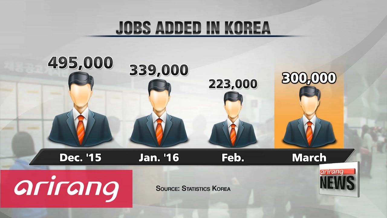 Korea's overall job growth picks up, but youth unemployment remains high