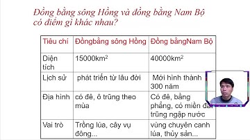 cùng học địa lí với  nguyễn phan 16