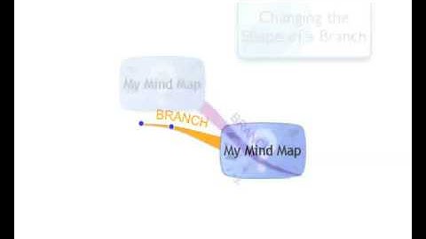 iMindMap: Changing Your Branches