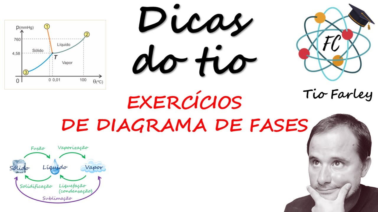 Dicas do Tio - exercícios Diagrama de Fases