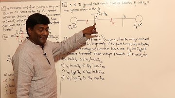 Symmetrical Fault Analysis Problem Set | GATE & ESE | KN Rao