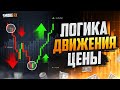 Пойми ЛОГИКУ ДВИЖЕНИЯ цены! Обучение трейдингу с нуля! Трейдинг!