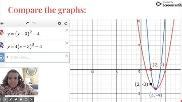 Algebra 2 E-learning - Google Slides