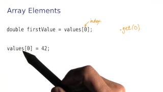 Celebrity Array Elements - Intro to Java Programming Profile