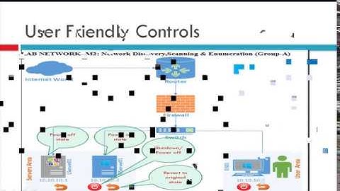 VTE Lab for Cyber range