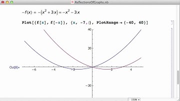 Reflections of Graphs with Mathematica