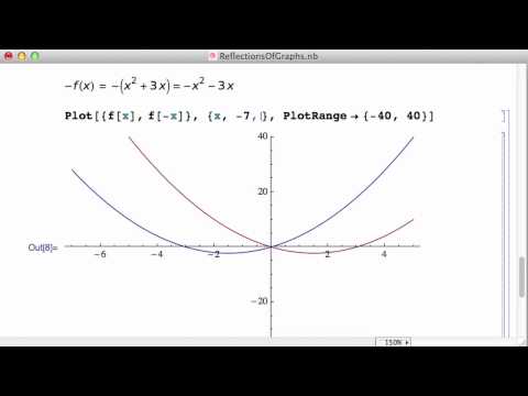 Reflections of Graphs