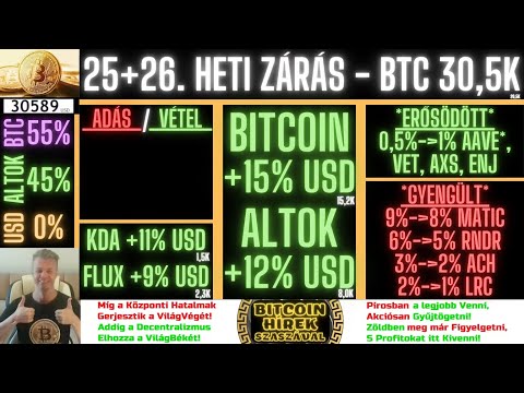 Bitcoin Hírek (1636) - Portfóliók - (25+26. Heti Zárás) - Bitcoin + SzaszaG 50 (SGX) + Kedvencek 
